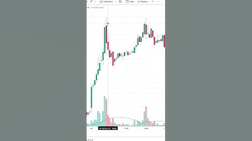 Best Chartink Intraday Screener on YouTube #stockmarket #trading