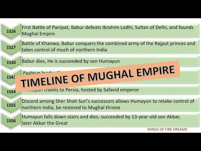 Mughal Empire Timeline Timetoast Timelines