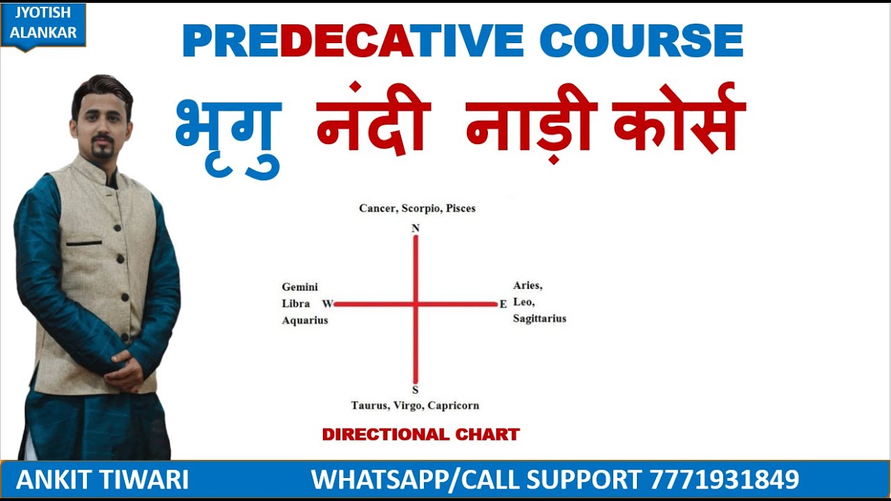 BHRIGU NANDI NAADI || भृगु नंदी नाड़ी || DIRECTIONAL CHART CLASS 6.1