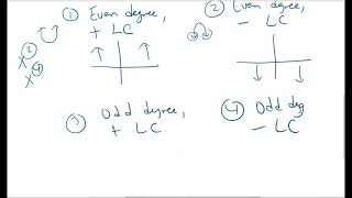 Algebra 2 Midterm Review