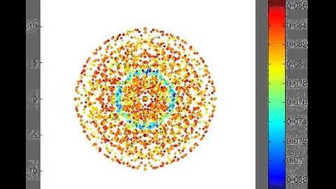 Transfer Entropy (Grid Swarm)