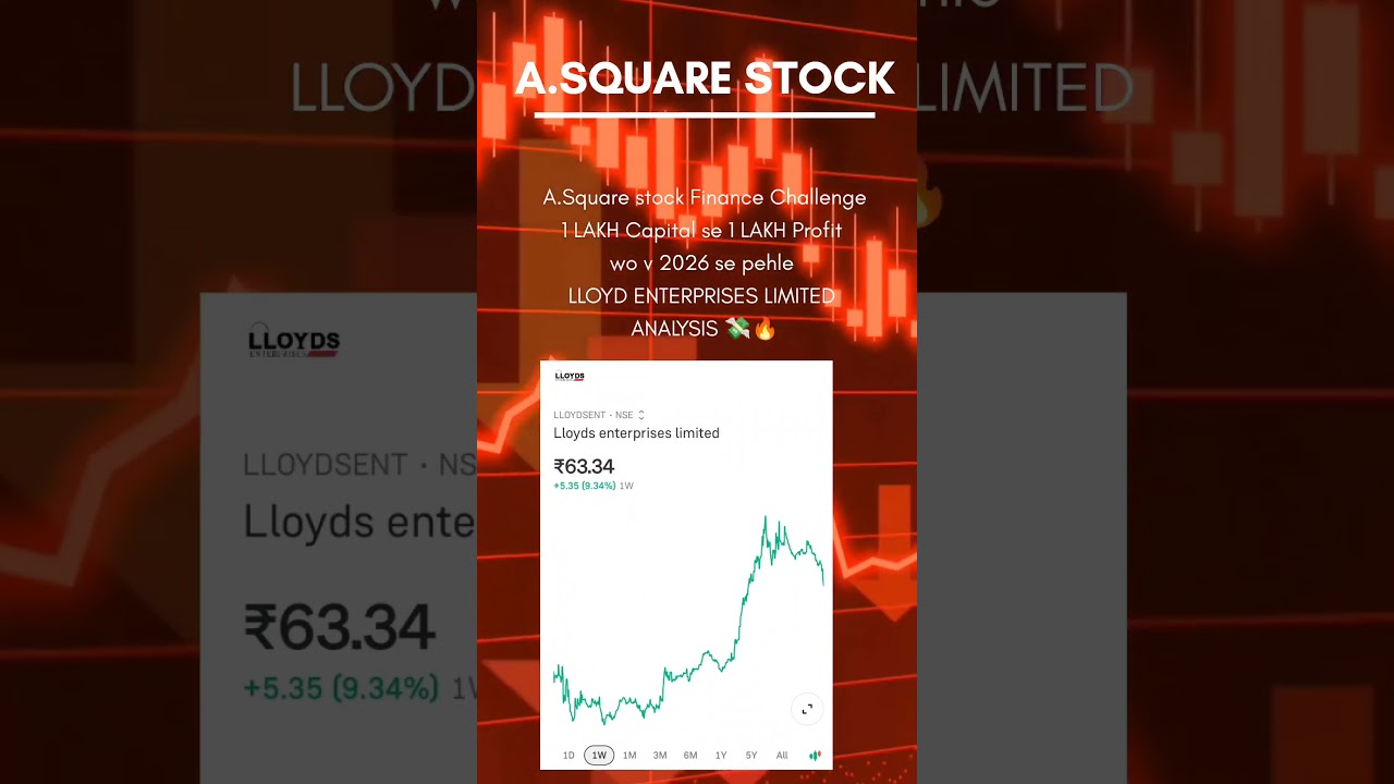 DAY 70 - A.SQUARE STOCK FINANCE CHALLENGE 📈🔥  Challenge continue hai, study continue hai 💪 