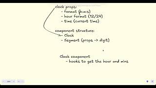 digital clock | greatfrontend | imposter-dev