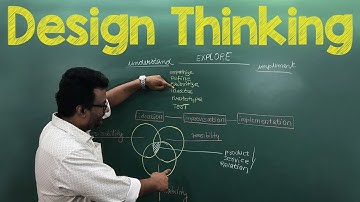 Design Thinking Using NLP by Anil Thomas |Anil Thomas NLP