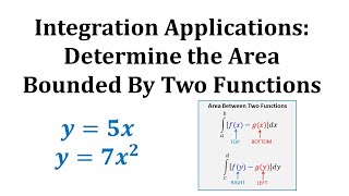 Integration App: Determine the Area Bounded by Two Functions with Respect to x