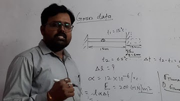 Numericals  & few ☆ rated concepts on #Stresses in Composite bar, #Elastic constants & #Thermal stre