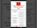 Indian Army Agniveer CEE Recruitment 2026 | New Vacancy 2026 | dailyJobs updates #shorts #agniveer
