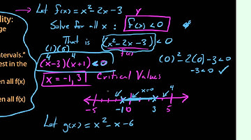Intro to solving polynomial inequalities