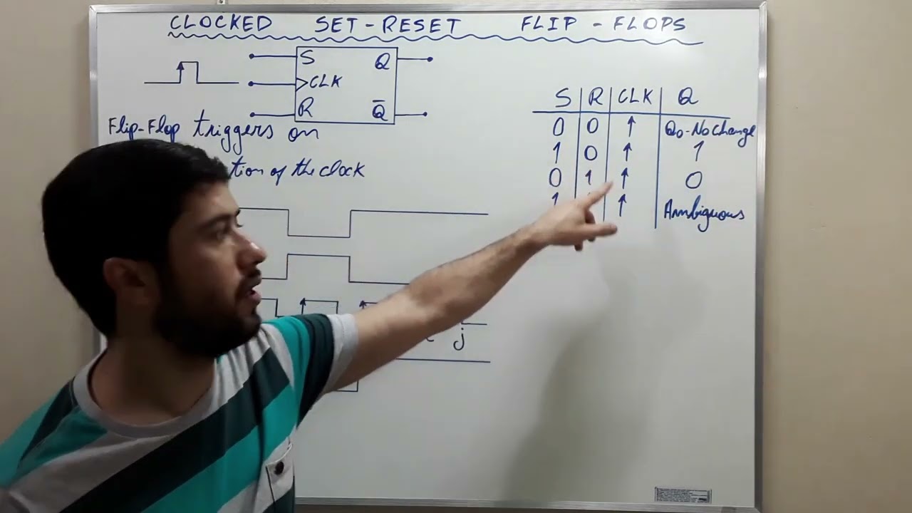 DIGITAL ELECTRONICS - CLOCKED SET RESET FLIP FLOPS