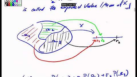 Stochastic Processes I -- Lecture 02
