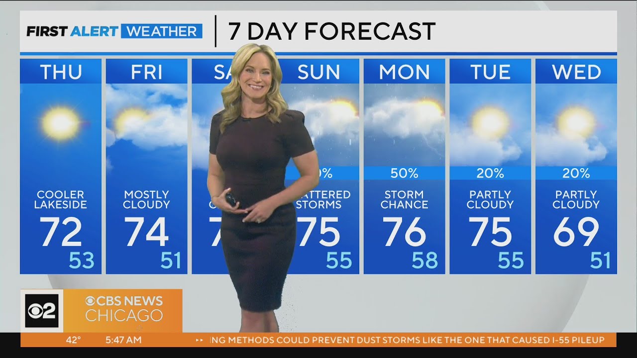 First Alert Weather: Above average highs in the 70s - YouTube