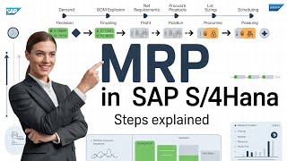 SAP S4Hana Production Planning Understanding MRP in SAP S4HANA