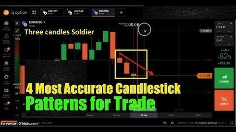 Accurate Candlestick Patterns for Trade in iq option strategy 95% win rate