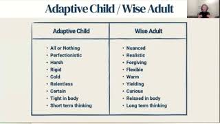 Adaptive Child vs Wise Adult
