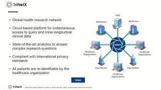 TriNetX Research Overview