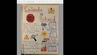 Eliana Rutka BLE 220 M3-M4 Legal History Project