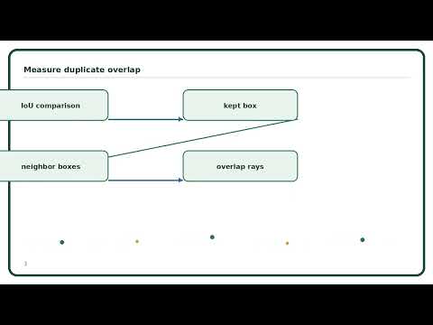 Non-Maximum Suppression Explained Simply | AI Algorithm Guide