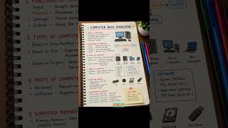 computer basic knowledge #computer