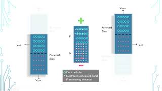 Introduction to Semiconductor 4 - Transistor (Bipolar Junction Transistor BJT)
