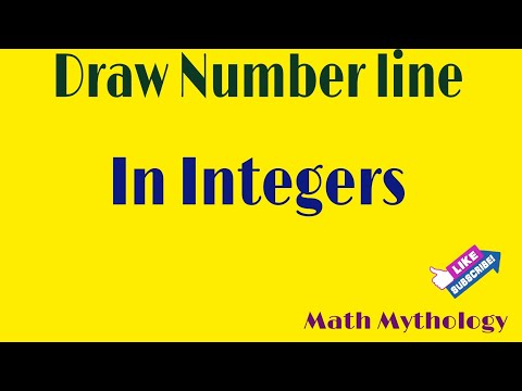 Video: Hva er heltall og rasjonelle tall Hvordan tegnes punkter på et koordinatplan?