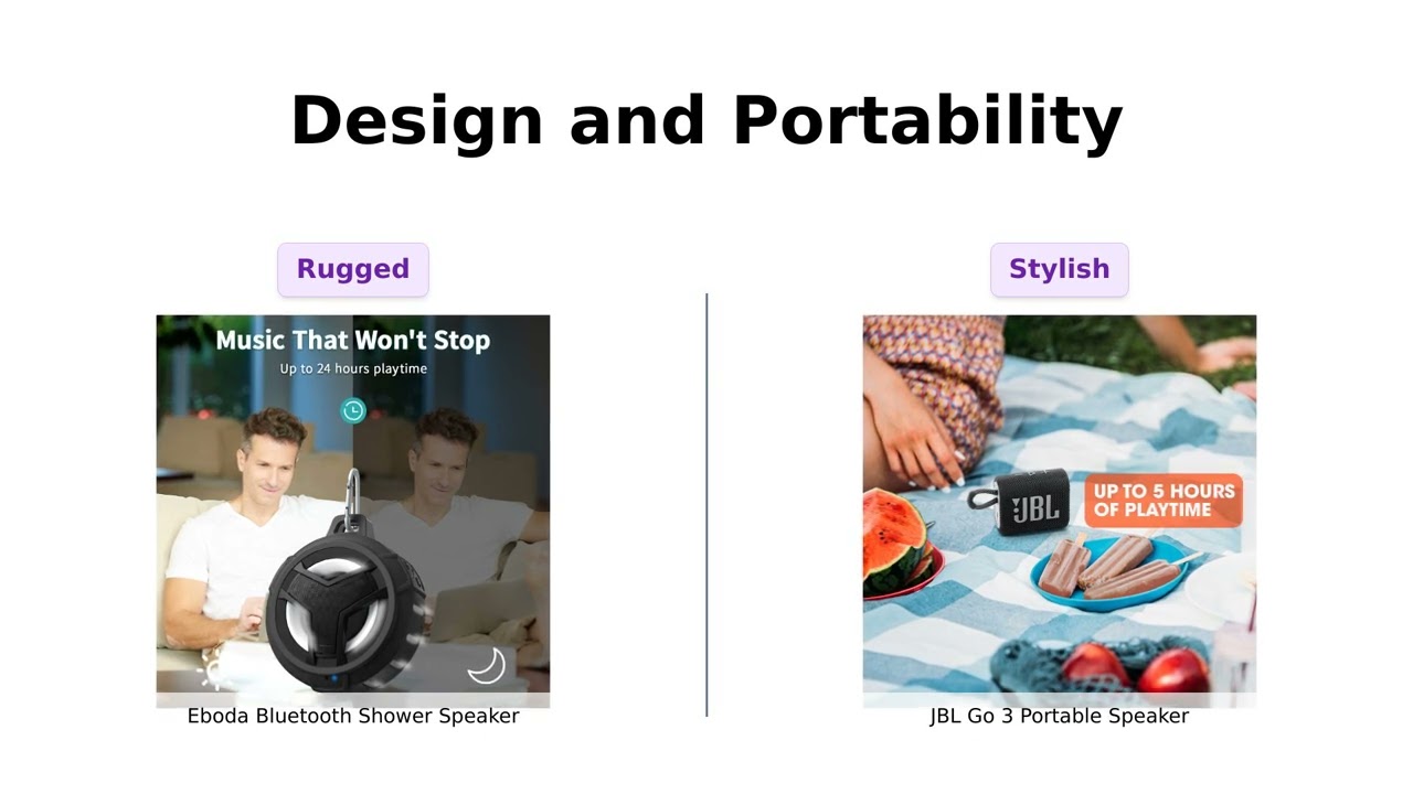 🔊 EBODA Shower Speaker vs JBL Go 3: Which is Better? 🎶