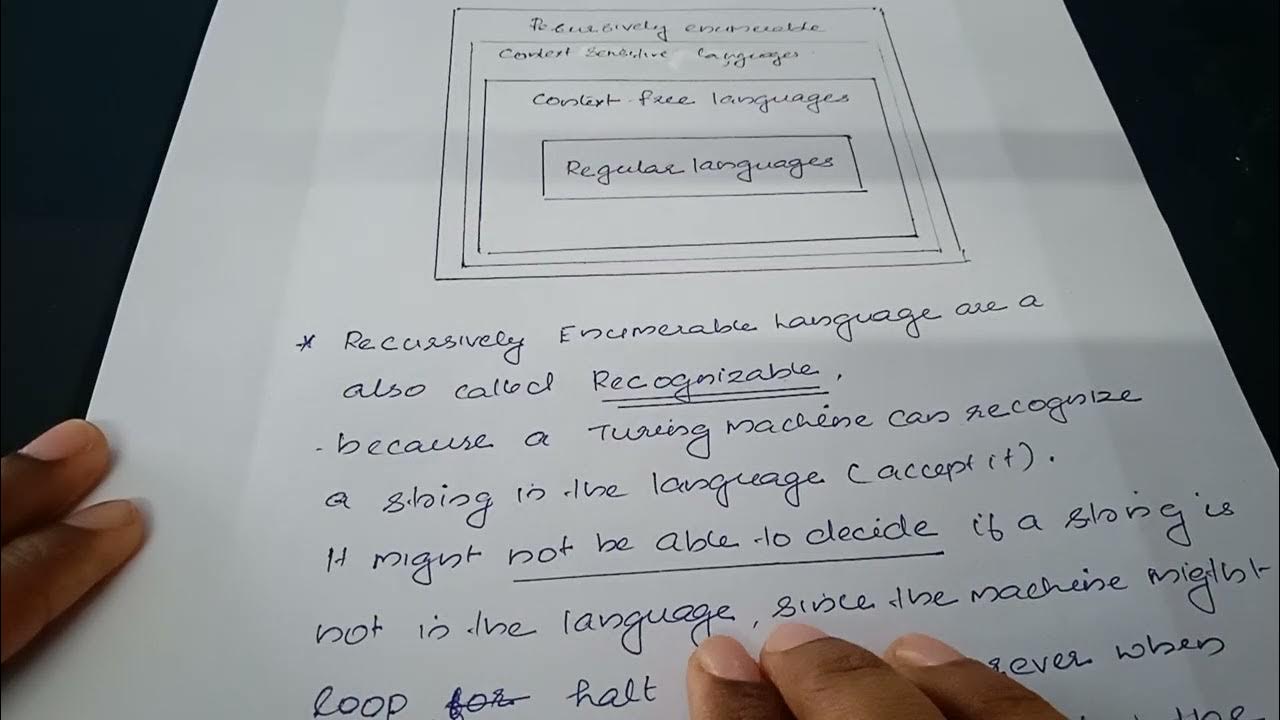 Recursively enumerable language and Recursive Languages - YouTube