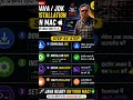 Install Java on Mac in 2026 🍎🔥 | JDK Setup in Hindi #techshorts #macbook #javasetup