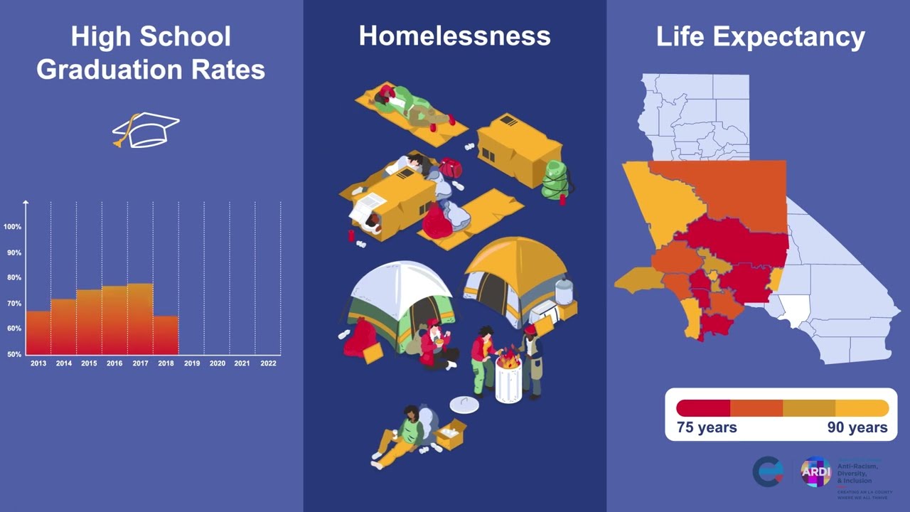 How We Got Here - Los Angeles County