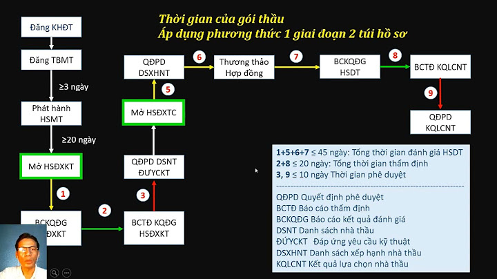 2 gói thầu thì làm hồ sơ như thế nào năm 2024