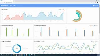 Complete Dashboard using React Js and K2 charting library in just two days
