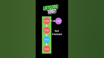 LeetCode 1857: Largest Color Value in a Directed Graph