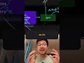 Don't Call it an AI Agent