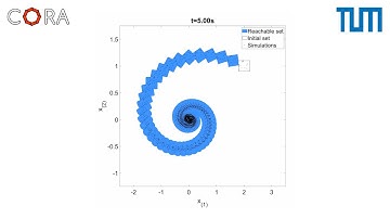 [CORA] Reachability Analysis for Continuous Systems: Discrete Time Systems