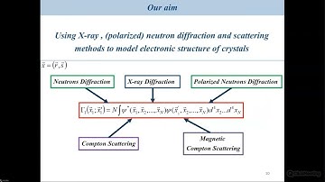 Lecture 40:  Nicolas Claiser: "Joint refinement of diffraction data (but not only): a short story"