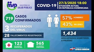 Covid-19 rd 2020 | boletin no. 9 de salud publica