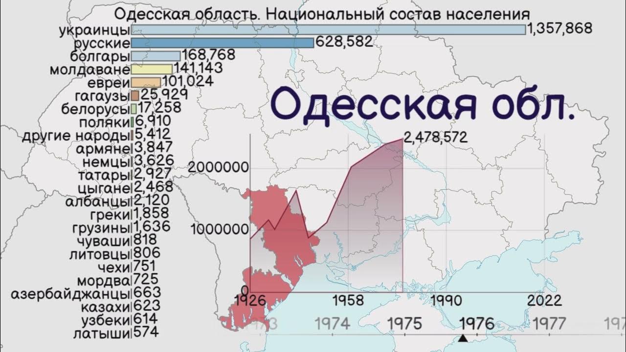 Население одесской. Одесса национальный состав 2021. Состав населения Одессы. Население Украины по национальному составу. Одесса население национальный состав.