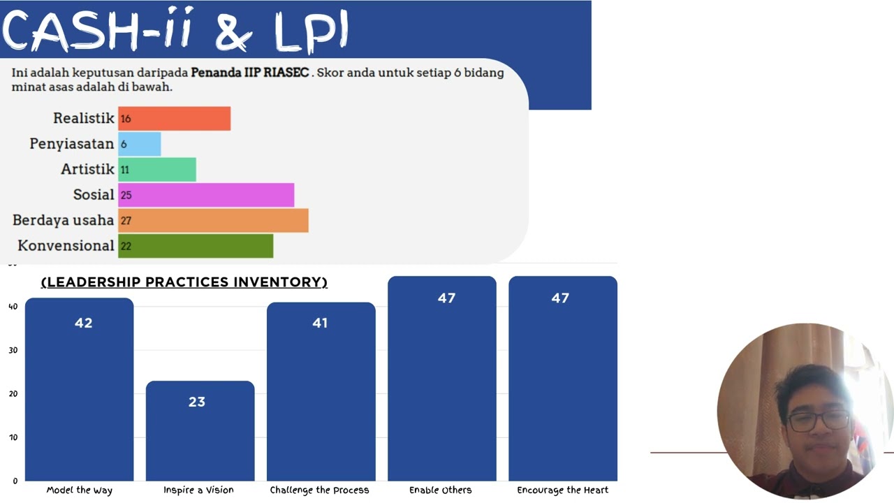 PERSONAL CAREER DEVELOPMENT