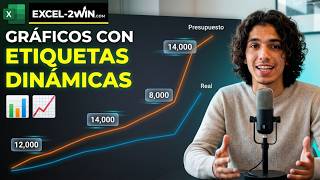 Gráfico dinámico con etiquetas que se actualizan automáticamente
