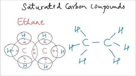 Class 10 Carbon & its compounds | Electron Dot structure