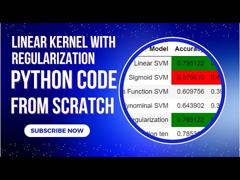 Heart Classification Linear kernel SVM with regularization Scratch Python Code / SVM Scratch Python