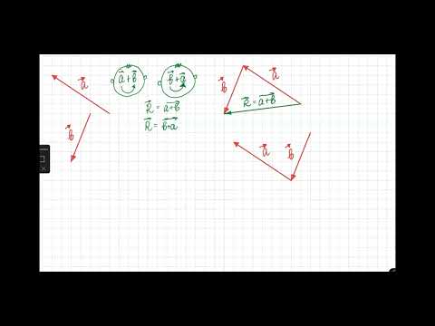 Adding Vectors Graphically Tail to Head