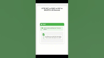 HTTP GET vs POST vs PUT vs DELETE #shorts #http #api #verbs