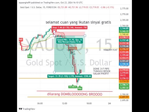 LIVE GOLD ALERT 🚨! Strategi Trading XAUUSD Hari Ini (11 November 2024