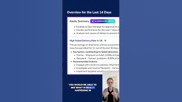 Stop Digging Through Dashboards with Proactive AI Performance Alerts | Parcel Perform