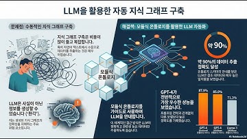 1  Ontology Population using LLMs