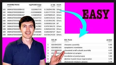 Gene ontology analysis in r | topGO package