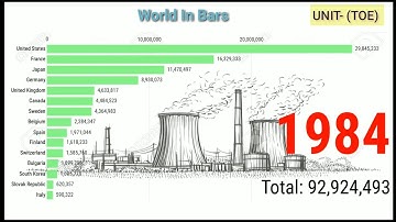NUCLEAR ENERGY | TOP 15 COUNTRIES PRODUCING MAXIMUM NUCLEAR ENERGY | DATA VIZ