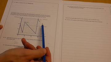 Stop making mistakes on Bar Gate Stock Graph questions