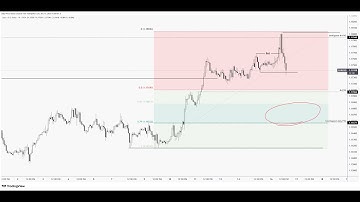 EURUSD SMC Market Structure in December: Don