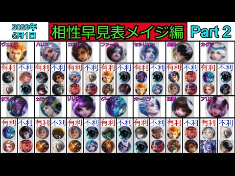 【モバレ】相性早見表メイジ編Part2 各メイジのカウンターピックや有利なキャラを紹介  有利と不利の相性表 モバレジェ攻略 攻略 レート上げ